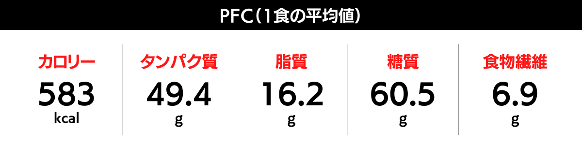 PFCバランス