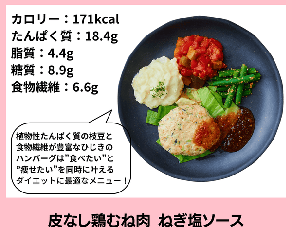 【テスト】ダイエットコース