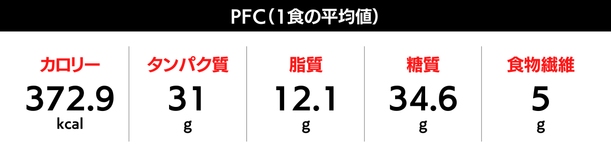 PFCバランス