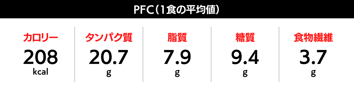 PFCバランス