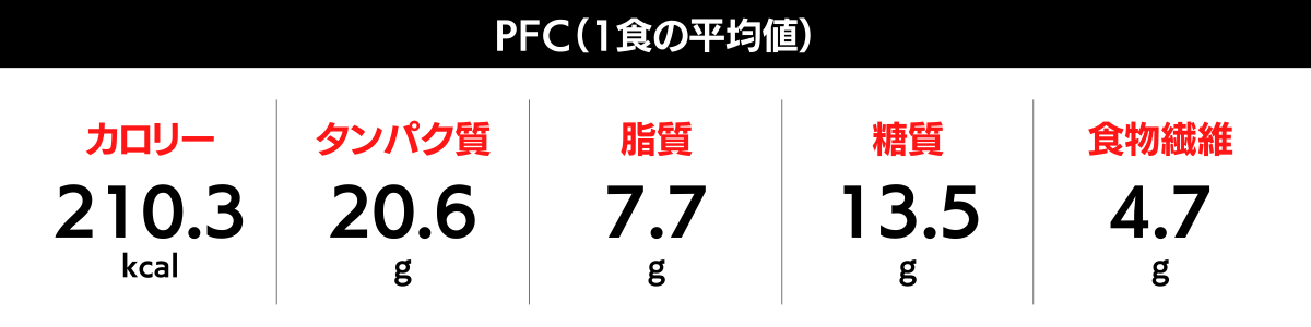 PFCバランス