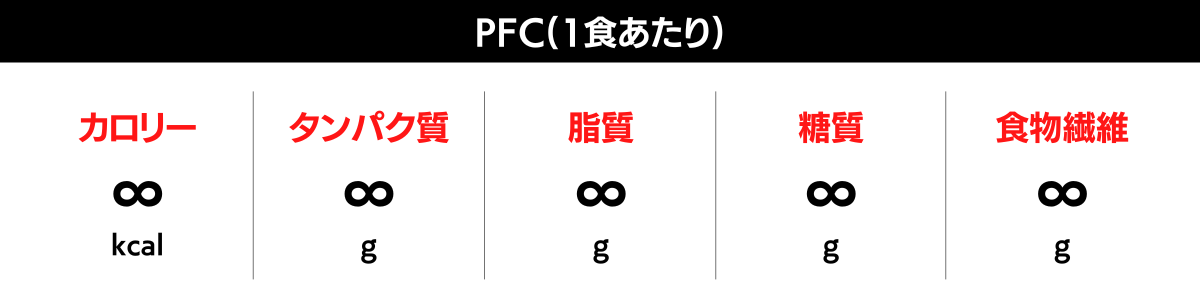 PFCバランス