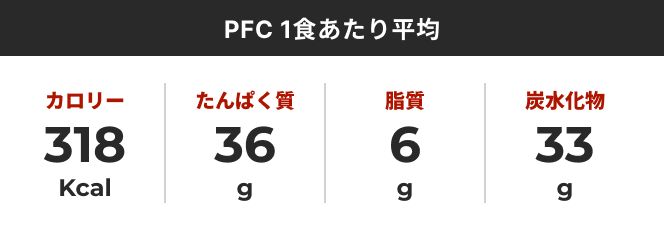 PFCバランス