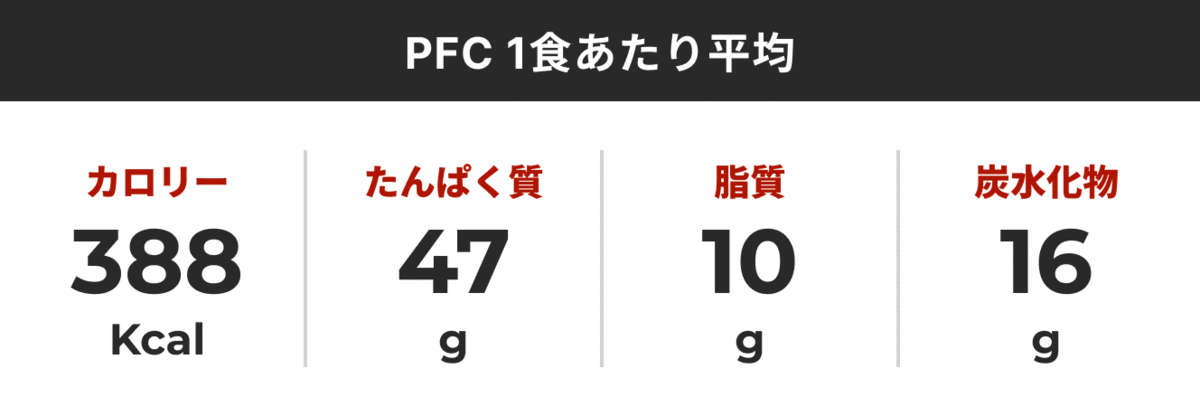 PFCバランス