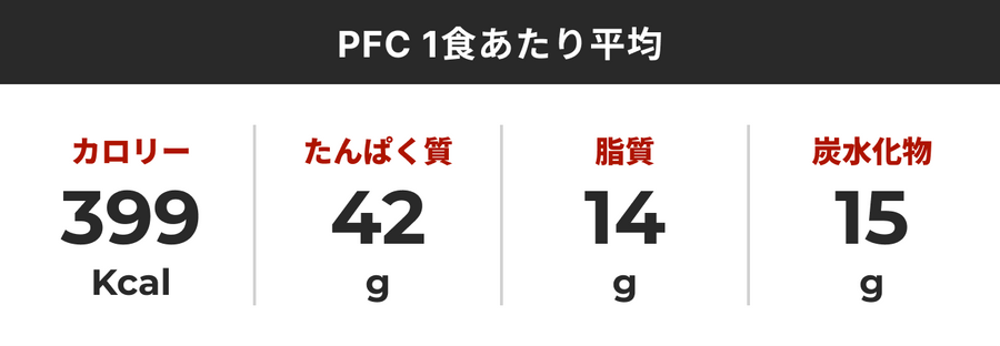 PFCバランス