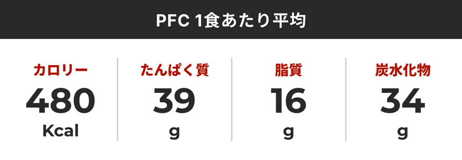 PFCバランス