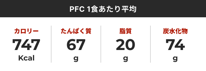 PFCバランス