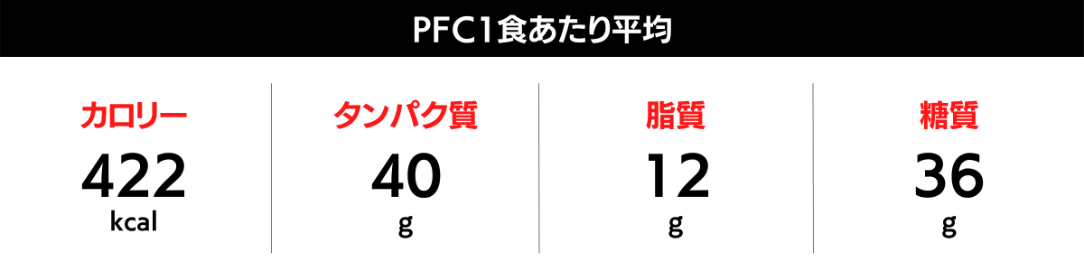 PFCバランス