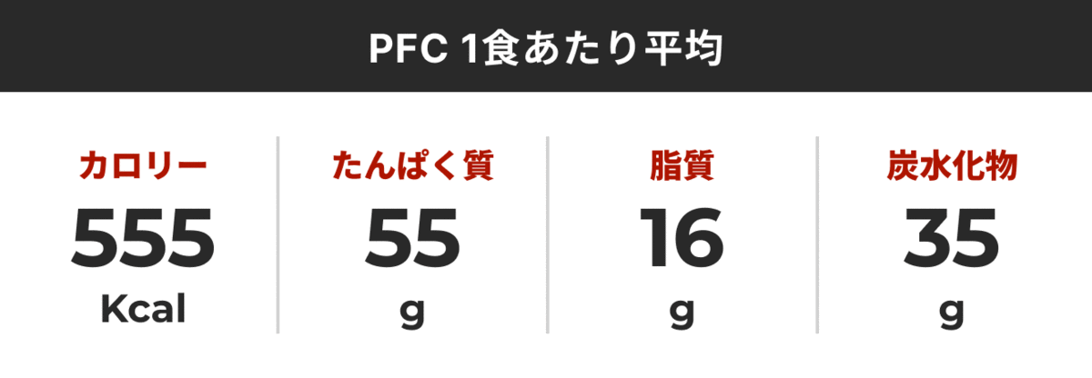 PFCバランス
