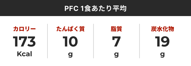 PFCバランス