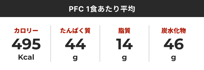 PFCバランス